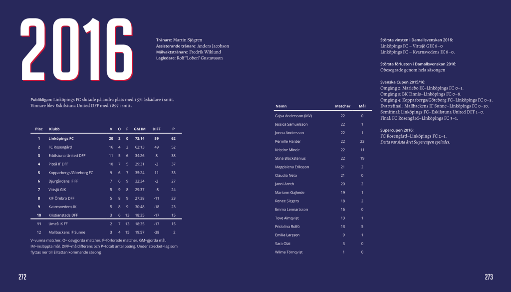 lfc-272-273 "Linköping Football Club. 20 år med elitfotboll", Dibb förlag 2023, sid 272-273